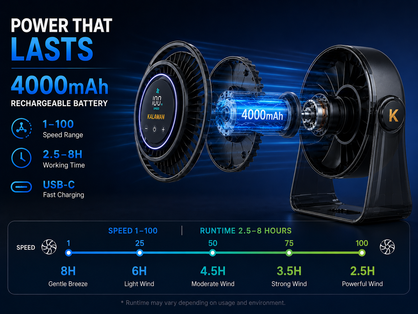 KALAMAN Desk Fan, 4000mAh Quiet Table Fan with Turbo Airflow, 6-Gear Speed Digital Display & 30° Adjustable Tilt, Rechargeable Battery Portable Fan (K4)