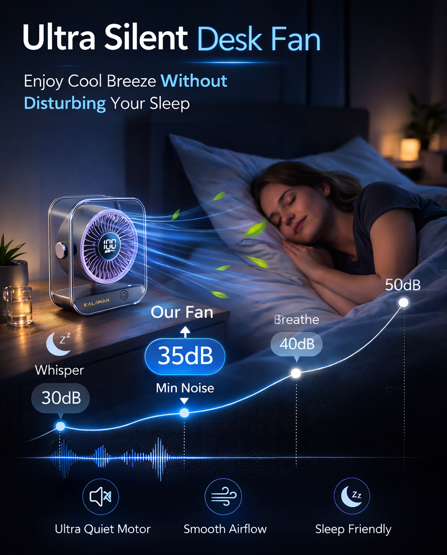 KALAMAN Desk Fan, 4000mAh Ultra Quiet Air Circulator Fan, 5 Speeds with Strong Airflow, 120° Rotate Portable Fan For Bedroom Home Office Desktop Travel