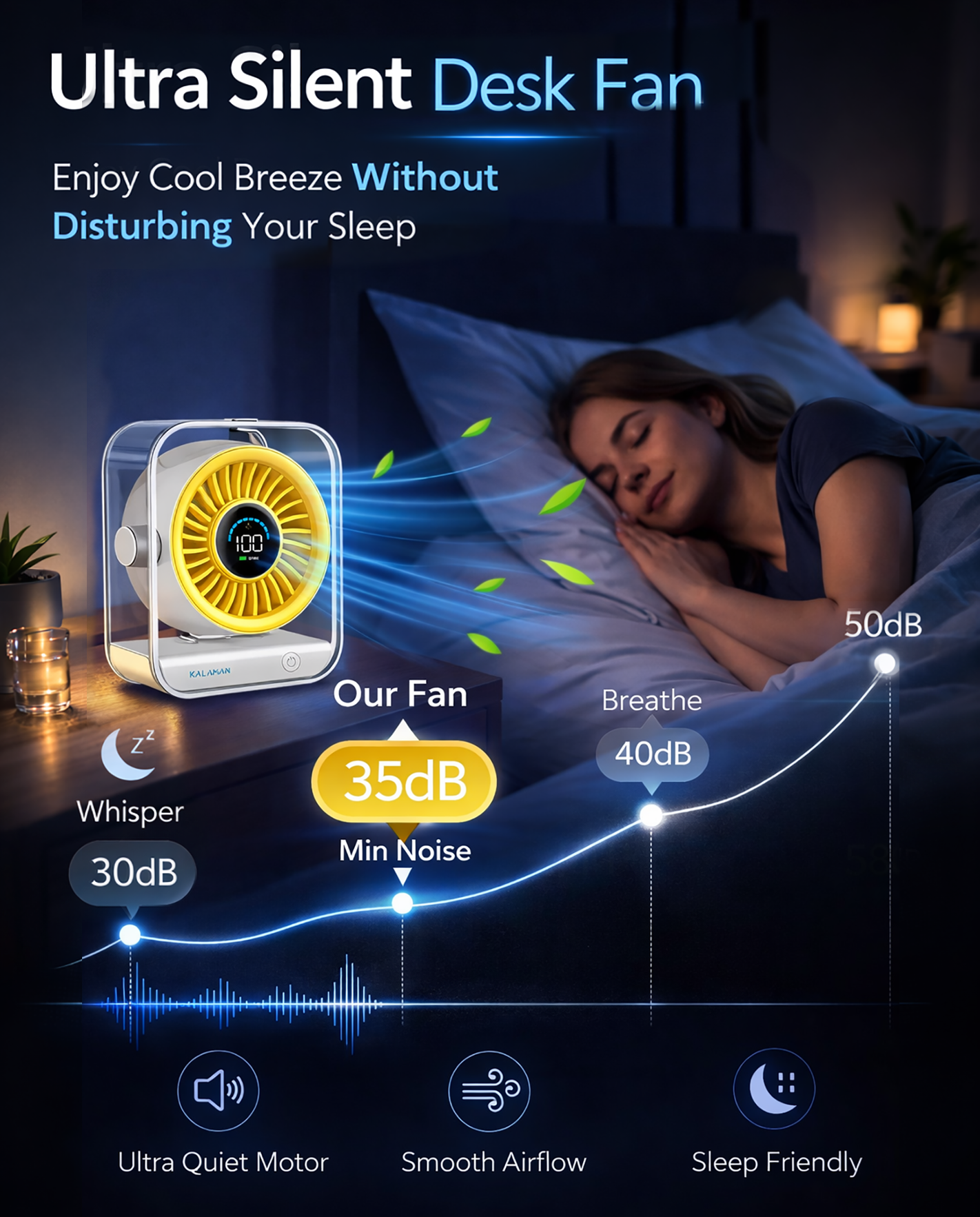 KALAMAN Desk Fan, 4000mAh Ultra Quiet Air Circulator Fan, 5 Speeds with Strong Airflow, 120° Rotate Portable Fan For Bedroom Home Office Desktop Travel