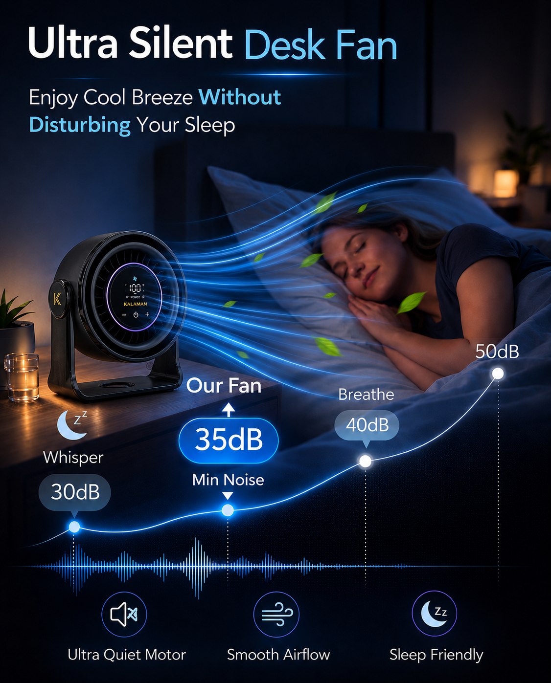 KALAMAN Desk Fan, 4000mAh Quiet Table Fan with Turbo Airflow, 6-Gear Speed Digital Display & 30° Adjustable Tilt, Rechargeable Battery Portable Fan (K4)