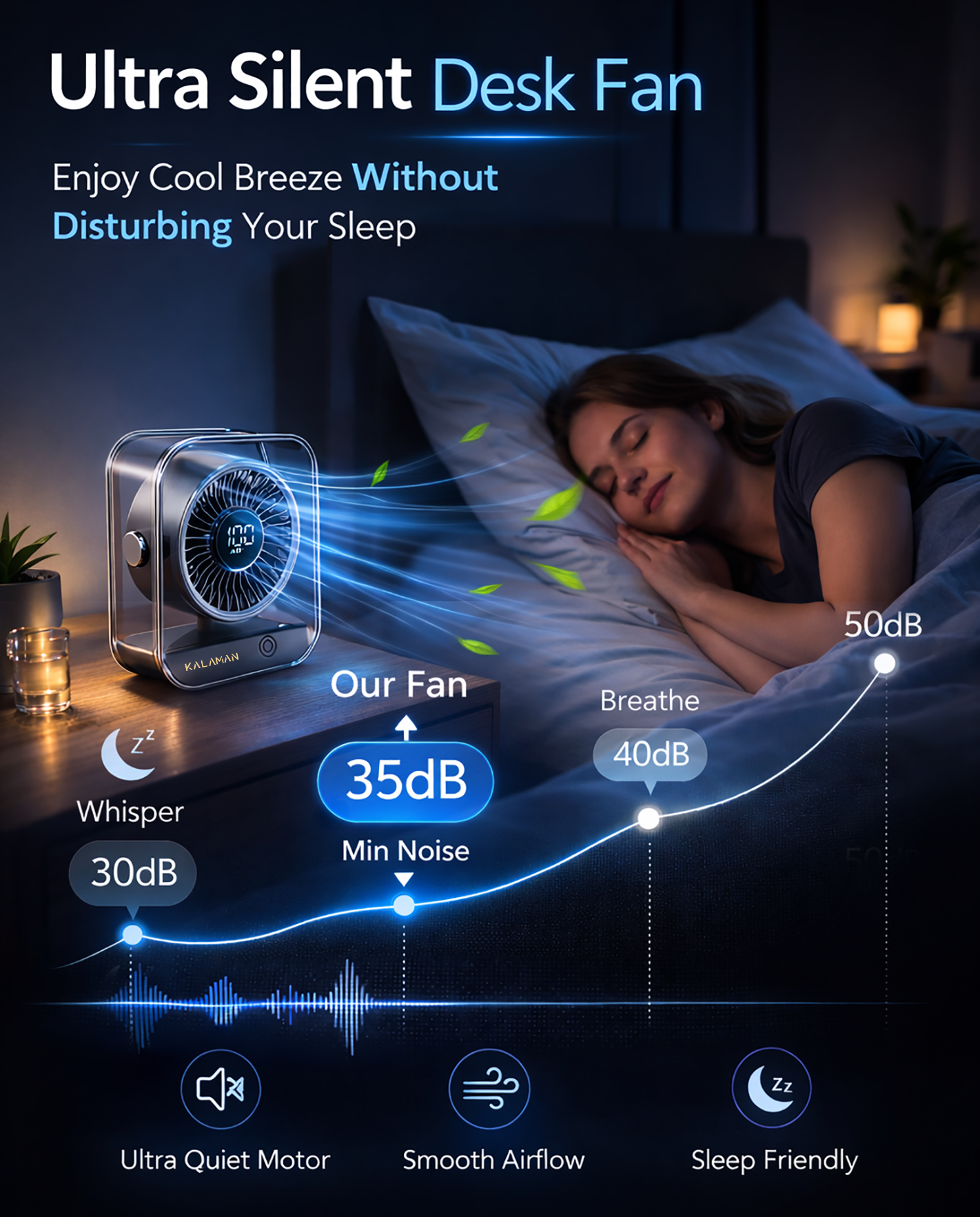 KALAMAN Desk Fan, 4000mAh Ultra Quiet Air Circulator Fan, 5 Speeds with Strong Airflow, 120° Rotate Portable Fan For Bedroom Home Office Desktop Travel